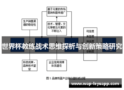 世界杯教练战术思维探析与创新策略研究