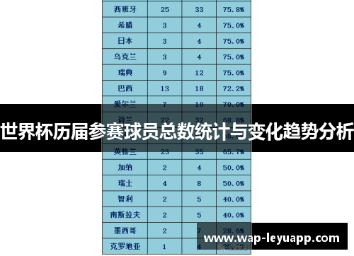 世界杯历届参赛球员总数统计与变化趋势分析