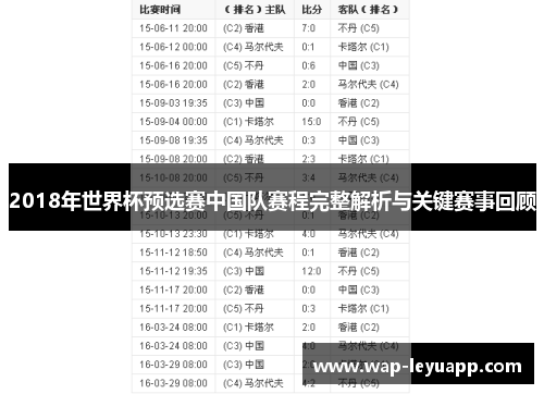 2018年世界杯预选赛中国队赛程完整解析与关键赛事回顾