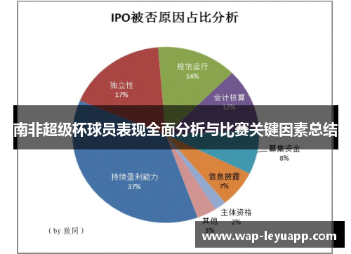 南非超级杯球员表现全面分析与比赛关键因素总结 南非超级杯球员表现全面分析与比赛关键因素总结