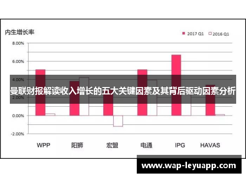 曼联财报解读收入增长的五大关键因素及其背后驱动因素分析