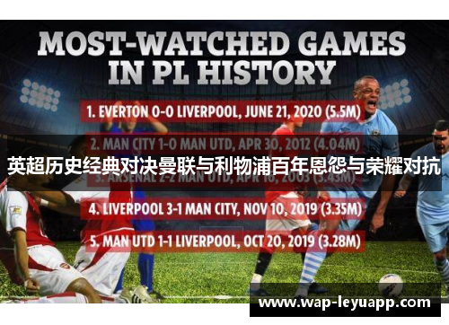 英超历史经典对决曼联与利物浦百年恩怨与荣耀对抗