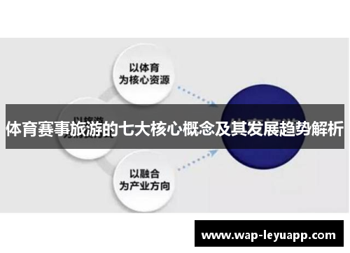 体育赛事旅游的七大核心概念及其发展趋势解析 体育赛事旅游的七大核心概念及其发展趋势解析