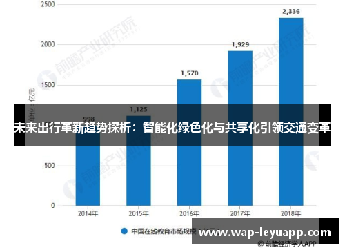未来出行革新趋势探析:智能化绿色化与共享化引领交通变革 未来出行革新趋势探析:智能化绿色化与共享化引领交通变革