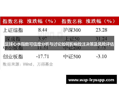 足球心水指数可信度分析与讨论如何影响投注决策及风险评估