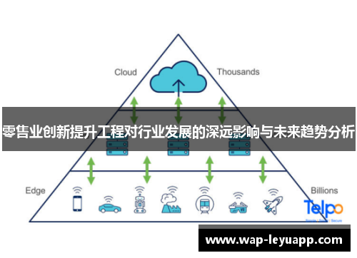 零售业创新提升工程对行业发展的深远影响与未来趋势分析 零售业创新提升工程对行业发展的深远影响与未来趋势分析