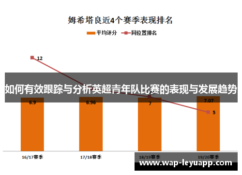 如何有效跟踪与分析英超青年队比赛的表现与发展趋势