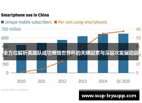 全方位解析美国队成功晋级世界杯的关键因素与深层次发展动因
